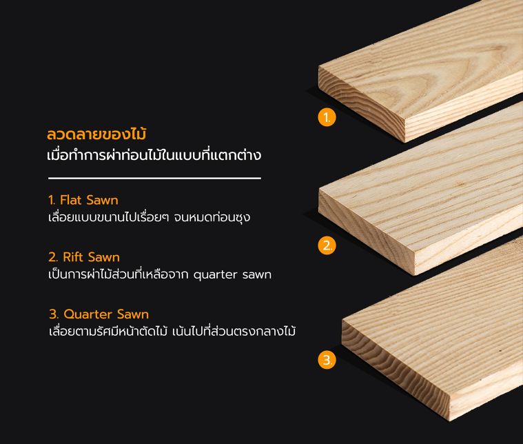 คุณสมบัติของไม้แอช (Ash Wood) ที่ใช้ในงานออกแบบ ภาพประกอบ