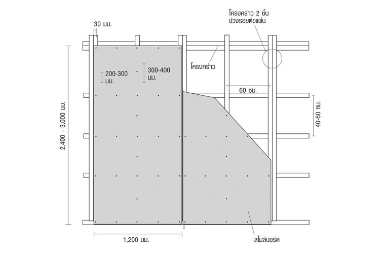 การติดตั้งไม้พื้นไฟเบอร์ซีเมนต์บอร์ดบนโครงสร้างเหล็ก
