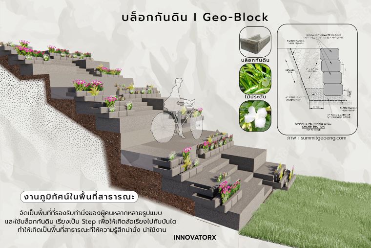 เทคนิคการออกแบบติดตั้งบล็อกกันดิน (Geo-block) ในงานภูมิทัศน์แบบต่างๆ ภาพประกอบ