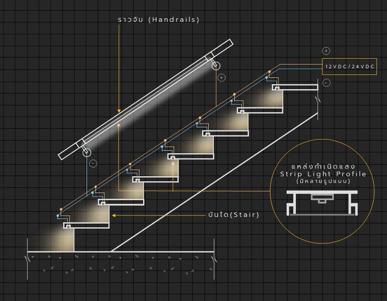 Staircase & Handrails Indirect Lighting
