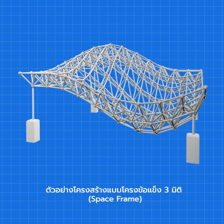 รูปแบบโครงสร้าง Space frame และ Space Truss ในงานสถาปัตยกรรมโครงสร้างเหล็ก ภาพประกอบ