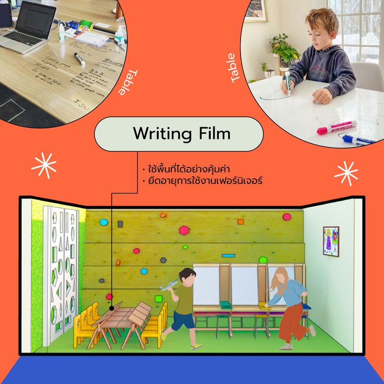 Writing Film สร้างสรรค์ผลงานได้ไม่จำกัด บนพื้นที่ Playground & Learning Space  ภาพประกอบ