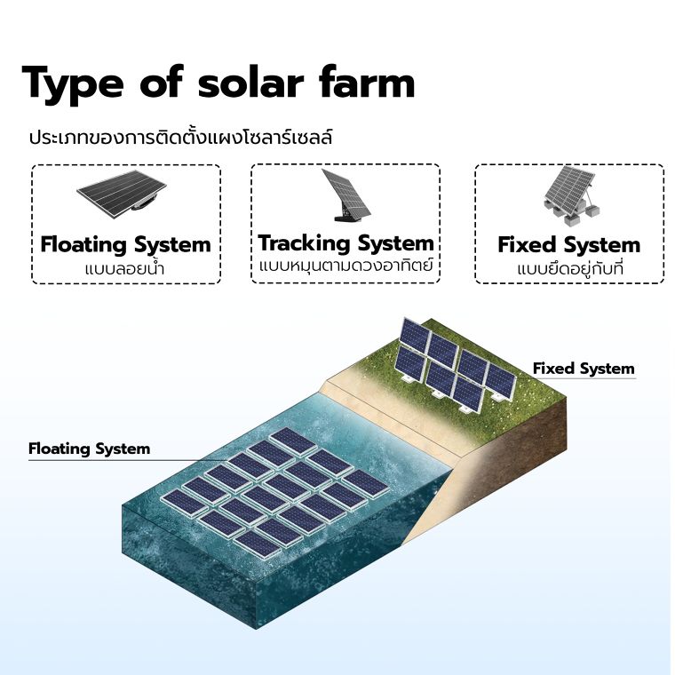 การออกแบบและวิธีการติดตั้งฐานโซล่าเซลล์ ด้วยลูกปูนคอนกรีตสำเร็จรูป (Solar cell foundation design) ภาพประกอบ