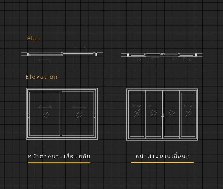 ประตูหน้าต่าง (Doors & Windows) มีกี่ประเภท แต่ละประเภทมีคุณสมบัติ และวิธีการใช้งานอย่างไร ภาพประกอบ