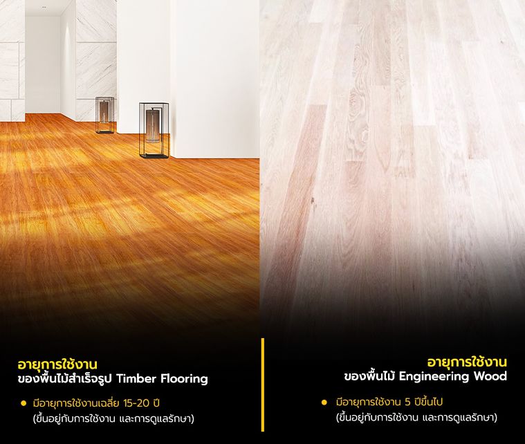 พื้นไม้สำเร็จรูป Timber Flooring กับพื้นไม้ Engineering Wood มีคุณสมบัติในการใช้งานที่ต่างกันอย่างไร…? ภาพประกอบ