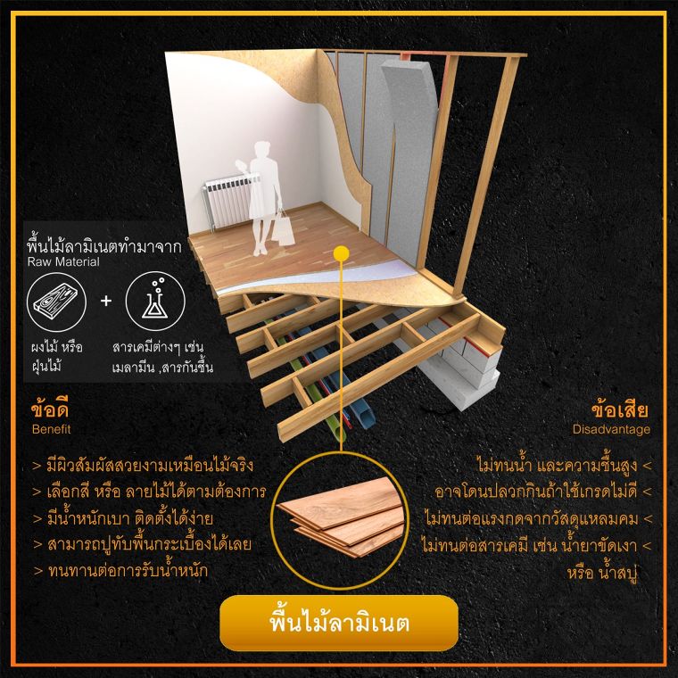 เปรียบเทียบคุณสมบัติ และข้อดี - ข้อเสีย พื้นไม้เทียมแต่ละประเภท ภาพประกอบ