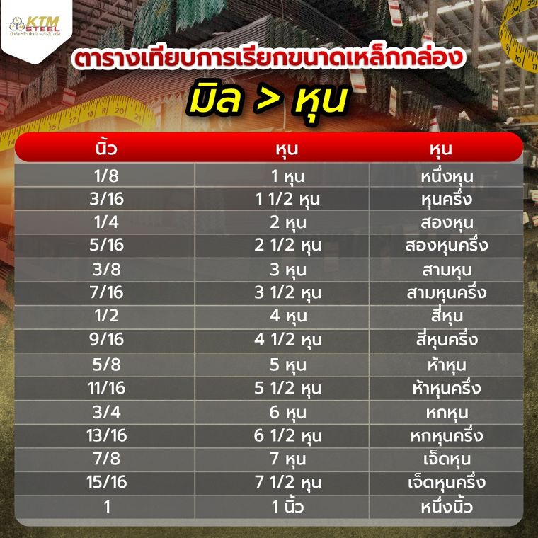 หน่วยหุน คืออะไร ทำไมในภาษาช่างถึงเรียกว่าหุน ภาพประกอบ