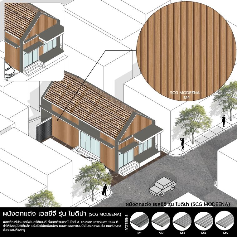 Façade Solution และ Smart Wall Solution สำหรับงานออกแบบและตกแต่งสถาปัตยกรรม ภาพประกอบ