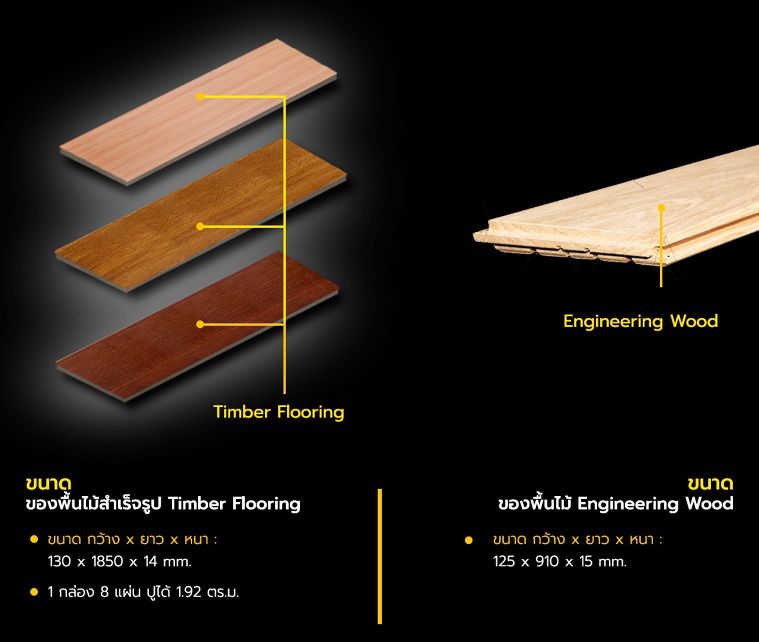 พื้นไม้สำเร็จรูป Timber Flooring กับพื้นไม้ Engineering Wood มีคุณสมบัติในการใช้งานที่ต่างกันอย่างไร…? ภาพประกอบ