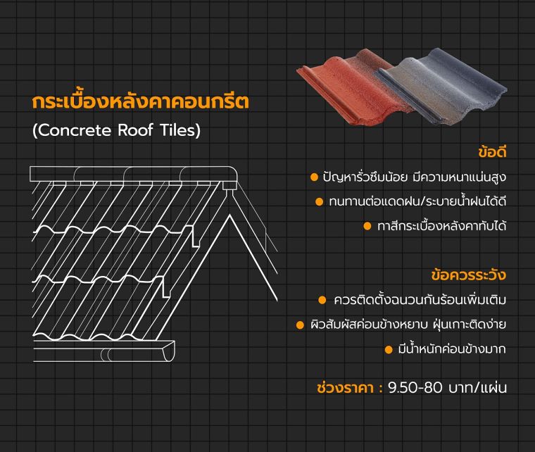 กระเบื้องมุงหลังคา มีกี่ประเภท แต่ละประเภทมีข้อดี-ข้อเสียอย่างไร ( Types of roofing materials) ภาพประกอบ