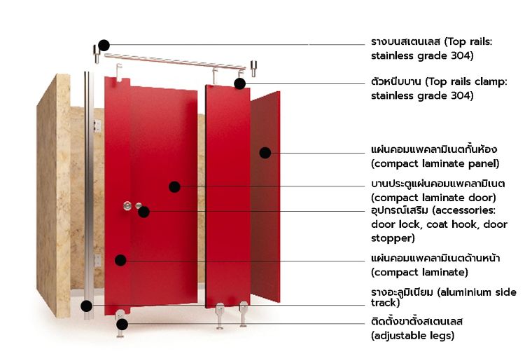 วิธีการติดตั้งผนังห้องน้ำสำเร็จรูป (Toilet Cubicle/Toilet Partition)  ภาพประกอบ