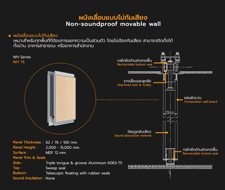 ระบบผนังเลื่อนกั้นห้องกันเสียงแต่ละรูปแบบ สำหรับใช้ในงานสถาปัตยกรรม ภาพประกอบ