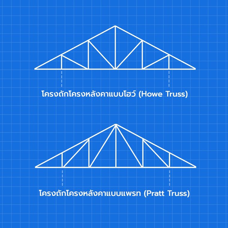 รูปแบบโครงทรัส หรือ โครงถัก (Truss Structures)  ในงานสถาปัตยกรรมโครงสร้างเหล็ก | Wazzadu