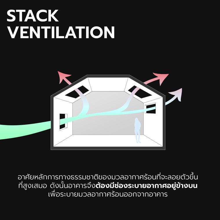 รูปแบบระบายอากาศในงานสถาปัตยกรรม (Natural ventilation in architecture) ภาพประกอบ