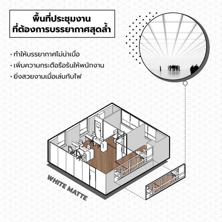 รวมไอเดียการตกแต่งด้วย "ฟิล์มฝ้าสีขาว" ภาพประกอบ