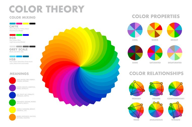 ทฤษฎีสีในการออกแบบ และการประยุกต์ใช้งานสำหรับการออกแบบห้องน้ำ    ภาพประกอบ