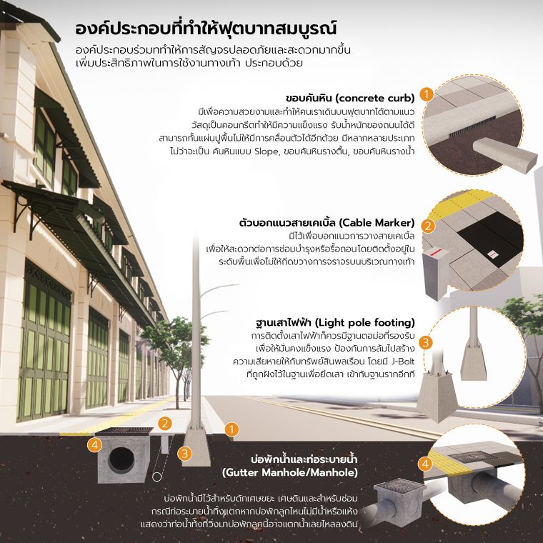 หลักการออกแบบทางเท้า และการจัดระเบียบโครงสร้างพื้นฐานในบริเวณทางเท้า (Footpath infrastructure Detail Design) ภาพประกอบ