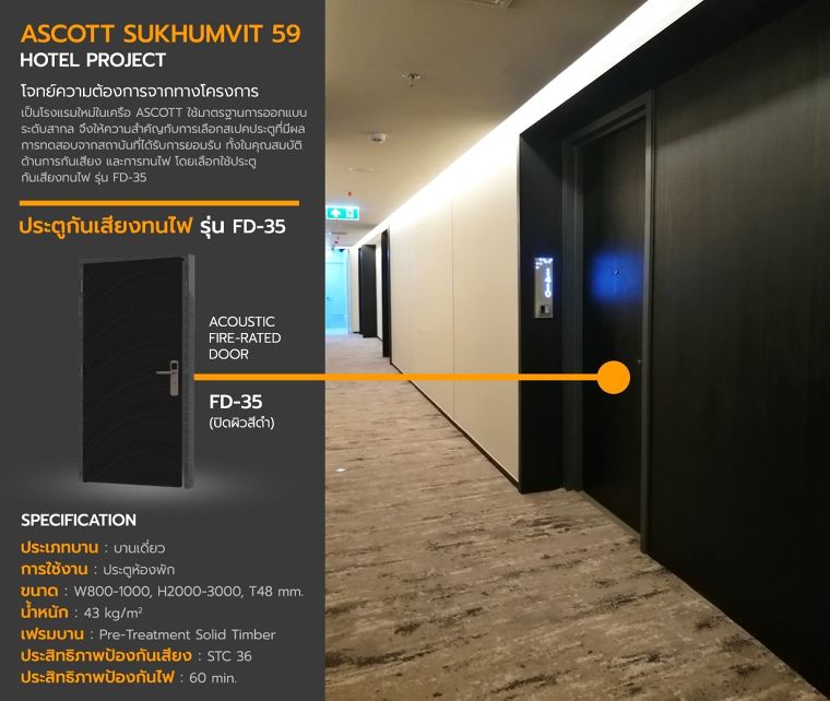 การเลือกใช้ประตูกันเสียงทนไฟ สำหรับโครงการที่พักอาศัย ประเภท   อะพาร์ตเมนต์ คอนโดมิเนียมและโรงแรม ภาพประกอบ