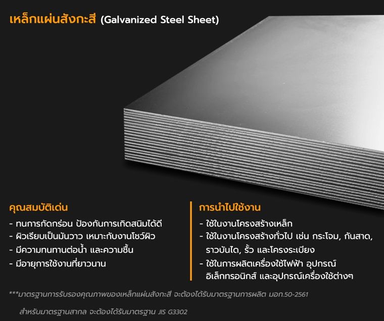 เหล็กแผ่น มีกี่ประเภท แต่ละประเภทมีคุณสมบัติในการใช้งานอย่างไร ภาพประกอบ