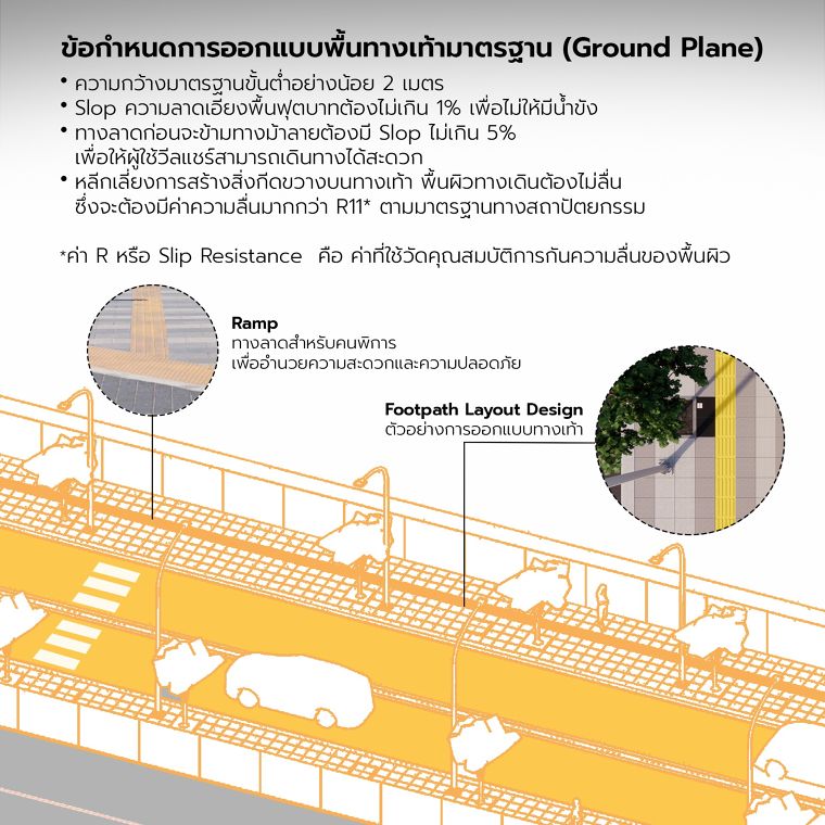 หลักการออกแบบทางเท้า และการจัดระเบียบโครงสร้างพื้นฐานในบริเวณทางเท้า (Footpath infrastructure Detail Design) ภาพประกอบ