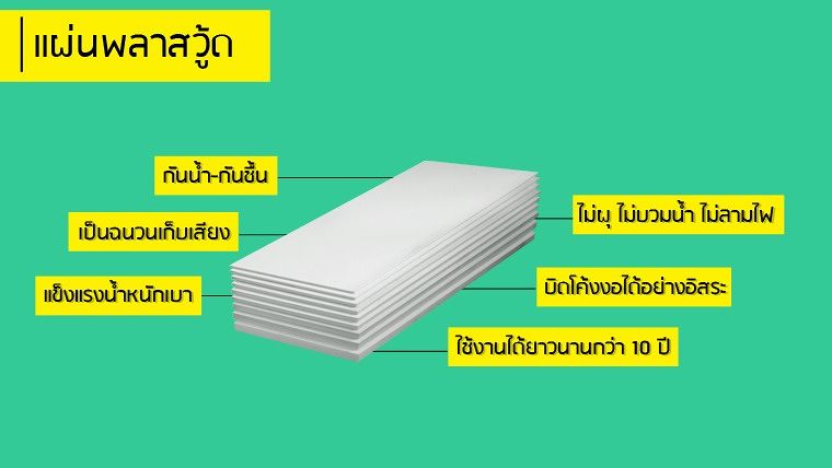 ที่สุดของคุณสมบัติ “แผ่นพลาสวู้ด” กับไอเดียต่อยอดการใช้งานที่ไม่สิ้นสุด! ภาพประกอบ