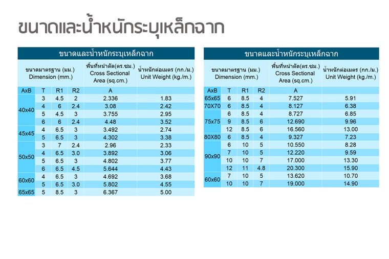 เหล็กฉาก มากประโยชน์จาก TATA Steel Thailand ภาพประกอบ