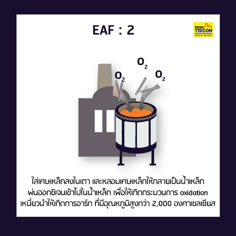 มอก. 24-2559 เหล็กเส้นเสริมคอนกรีต กับสิ่งที่ควรรู้และควรเข้าใจก่อนนำไปใช้งาน ภาพประกอบ