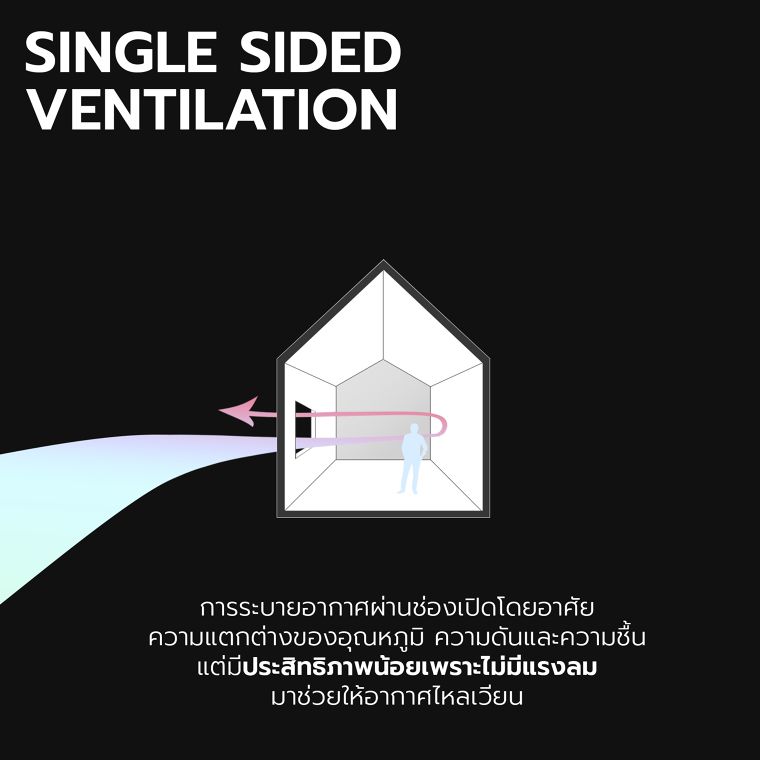 รูปแบบระบายอากาศในงานสถาปัตยกรรม (Natural ventilation in architecture) ภาพประกอบ