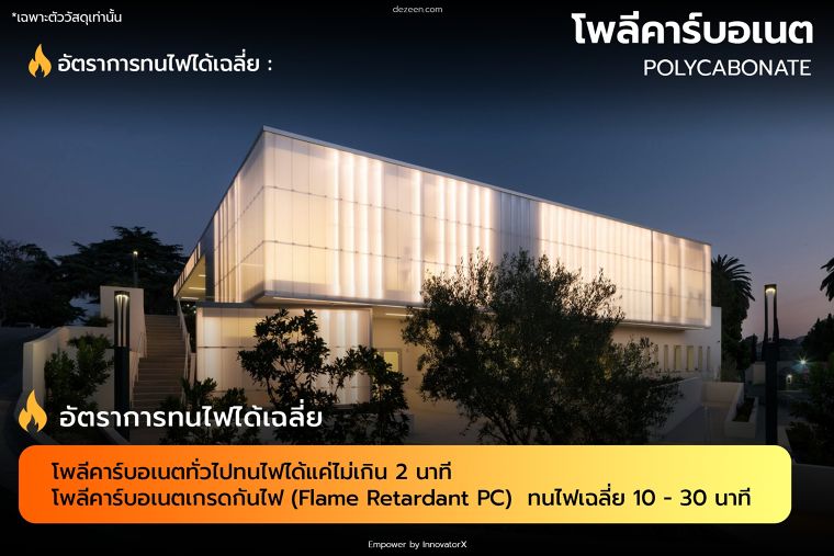 อัตราการทนไฟ ของวัสดุแต่ละประเภท (Fire Ratings for Construction Materials) ภาพประกอบ