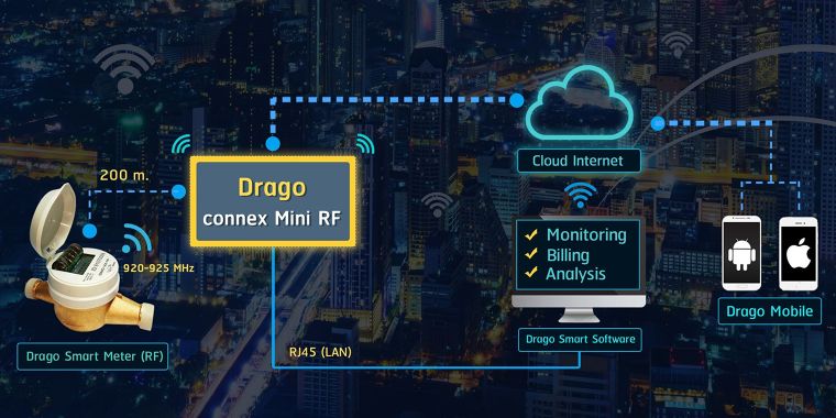 เมื่อสัญญาณ RF กับมาตรวัดน้ำ มาเจอกัน การมอนิเตอร์ระบบน้ำก็ไม่เหมือนเดิมอีกต่อไป... ภาพประกอบ