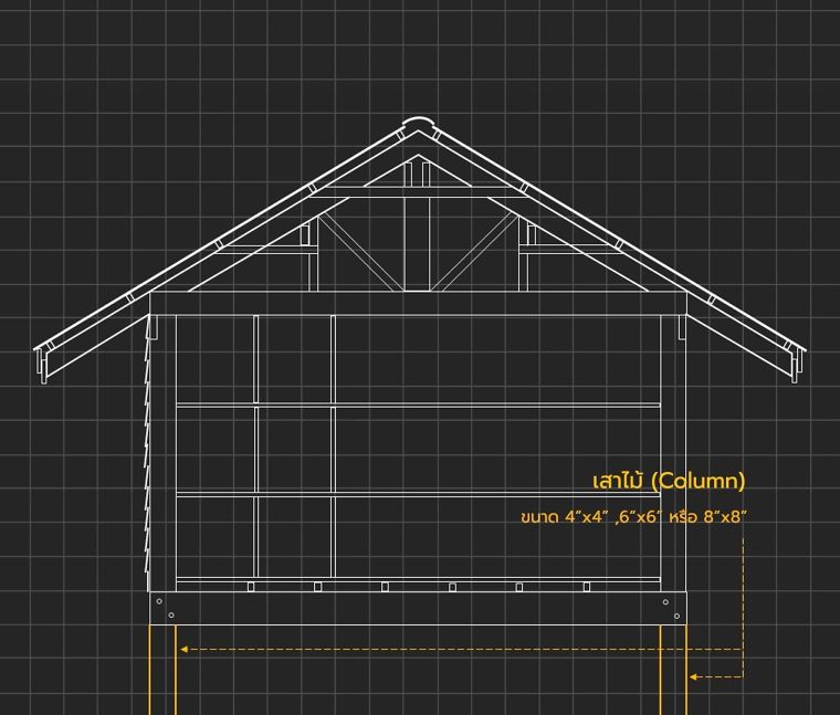 องค์ประกอบส่วนต่างๆของอาคารโครงสร้างไม้มีอะไรบ้าง (Wood Structure Detail) ภาพประกอบ