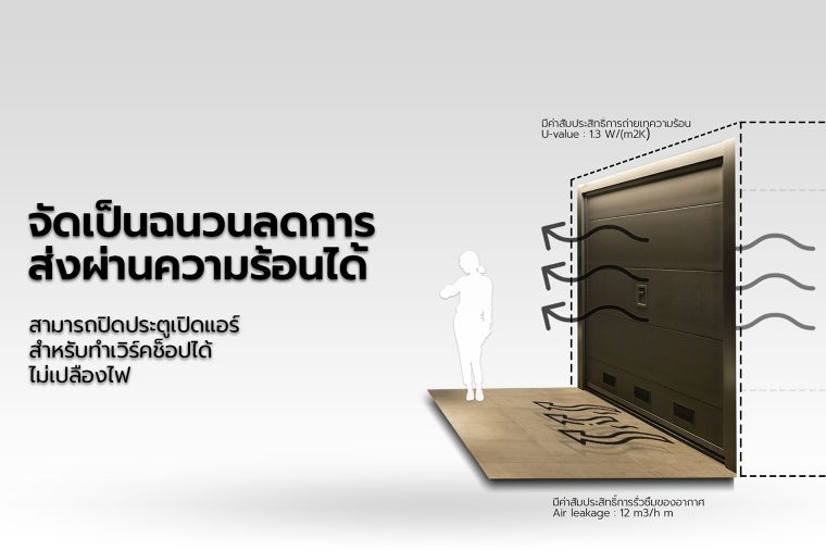 One Piece Garage Door ระบบประตูโรงจอดรถ ที่ถูกพัฒนาให้เป็นส่วนหนึ่งของงานสถาปัตยกรรมได้อย่างกลมกลืน (Seamless Design) ภาพประกอบ