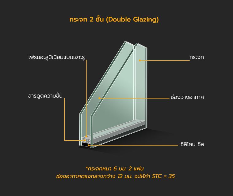 กระจกกันเสียง มีคุณสมบัติ และวิธีการเลือกใช้งานอย่างไร ? ภาพประกอบ