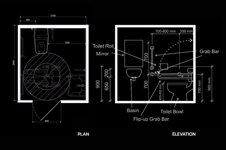 ตำแหน่งการติดตั้งราวจับ หรือราวพยุงตัว (Support Grab Bar) ในห้องน้ำ  ภาพประกอบ