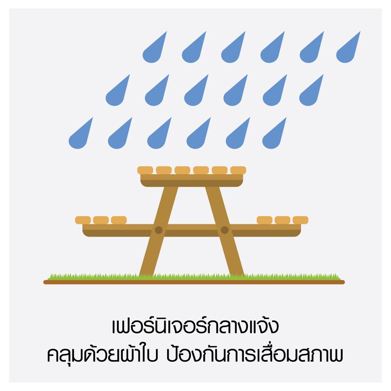 เช็คด่วน! 6 จุดภายในบ้าน  เตรียมบ้านพร้อมรับหน้าฝน ภาพประกอบ