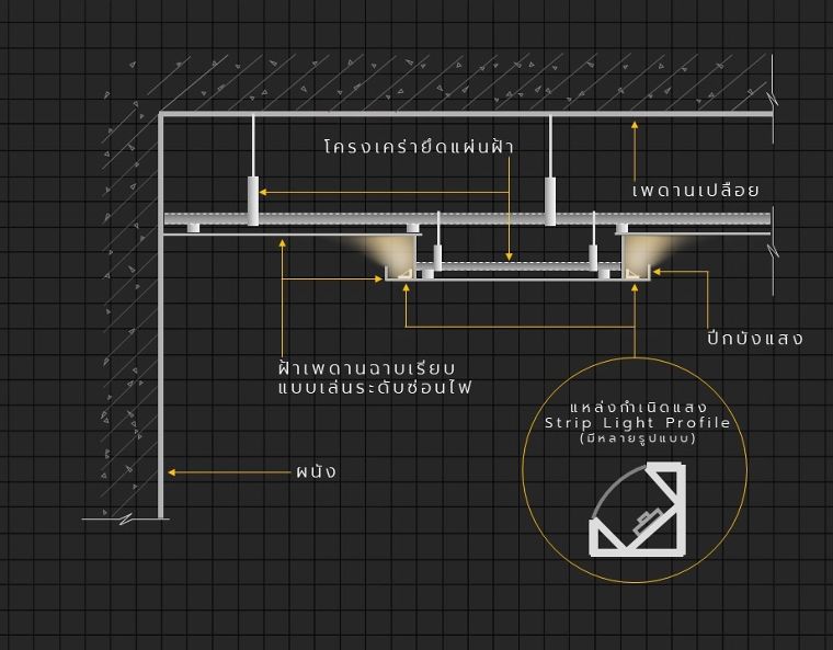 Cove Indirect Lighting
