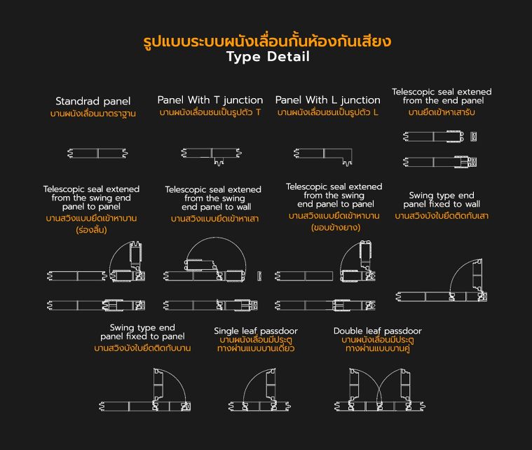 ระบบผนังเลื่อนกั้นห้องกันเสียงแต่ละรูปแบบ สำหรับใช้ในงานสถาปัตยกรรม ภาพประกอบ