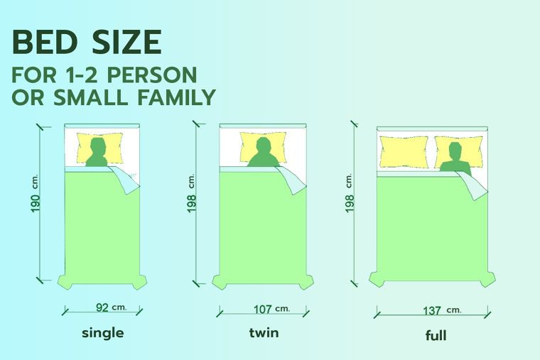 ขนาดเตียงที่เหมาะสม (Bed Size Standard) ภาพประกอบ