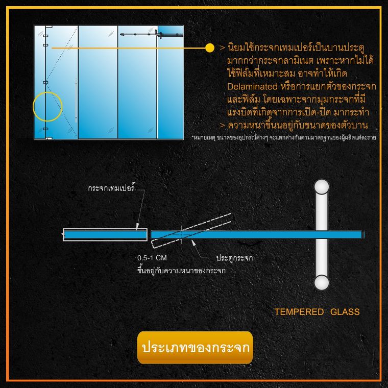 รวมข้อมูลวัสดุศาสตร์ Detail และ Spec ของประตูกระจกบานเปลือย (Frameless Glass Door) ภาพประกอบ