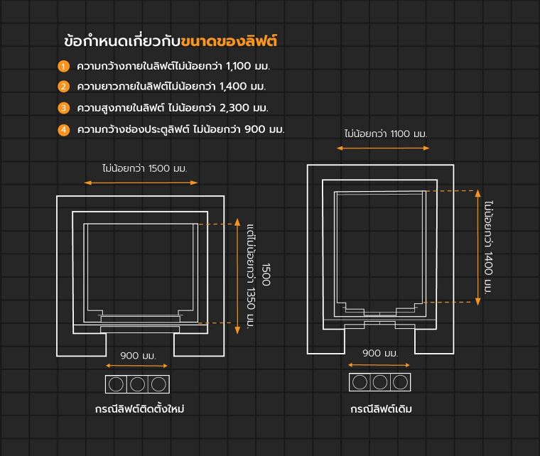 หลักการออกแบบลิฟต์โดยสารสำหรับผู้พิการ และผู้สูงอายุ (Elevators Universal Design) ภาพประกอบ