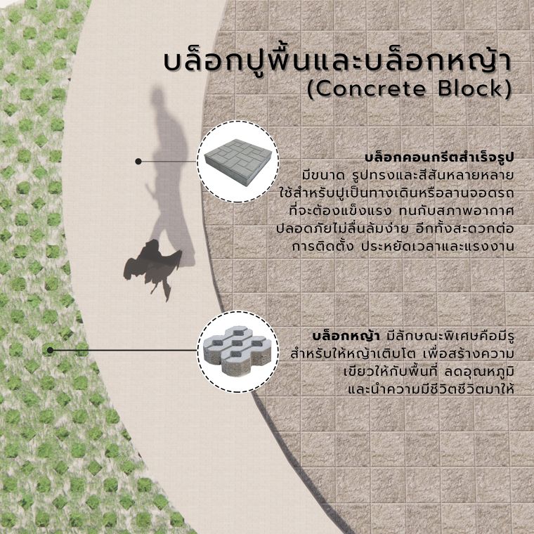 หลักการออกแบบภูมิทัศน์แบบ Hardscape (Hardscape Architecture Detail Design) ภาพประกอบ