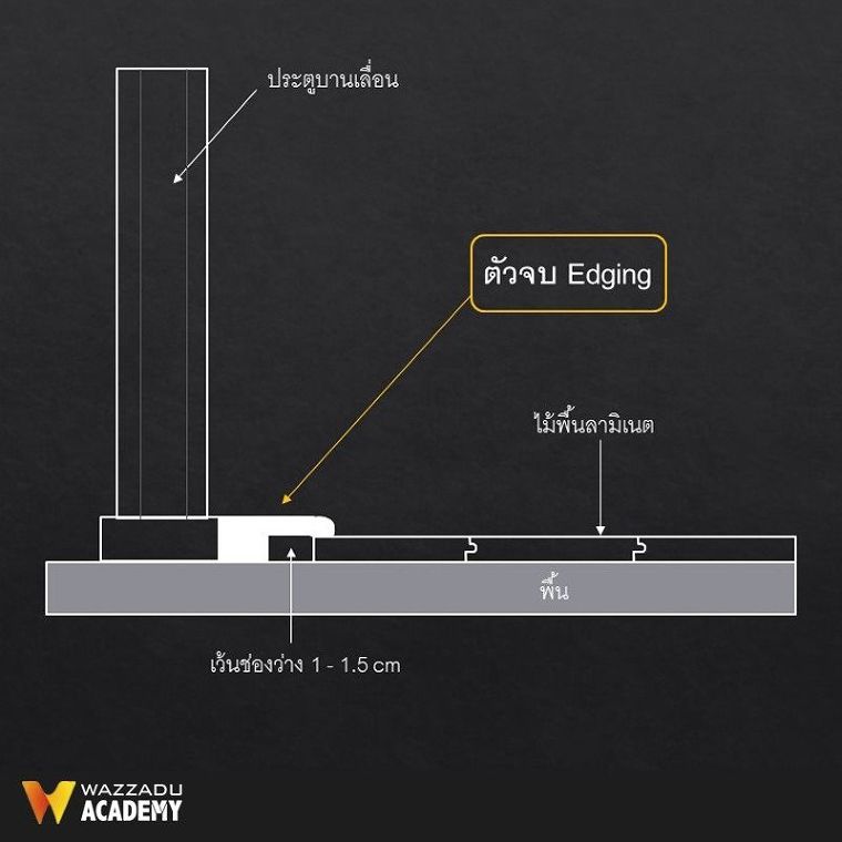 เก็บรายละเอียดงานตกแต่งพื้นให้เนี๊ยบเป๊ะ กับไม้พื้นลามิเนต ตัวจบไม้พื้นและบัวเชิงผนัง   ภาพประกอบ