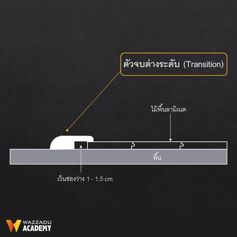 เก็บรายละเอียดงานตกแต่งพื้นให้เนี๊ยบเป๊ะ กับไม้พื้นลามิเนต ตัวจบไม้พื้นและบัวเชิงผนัง   ภาพประกอบ