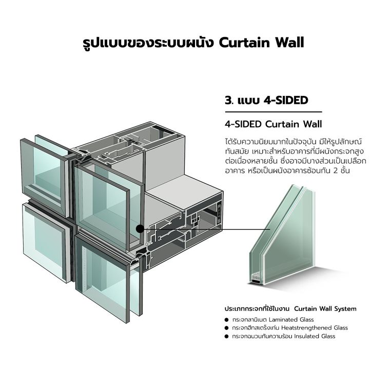 ดีเทลการออกแบบ Glass Curtain Wall แต่ละประเภท ที่นิยมใช้ในงานสถาปัตยกรรม ภาพประกอบ