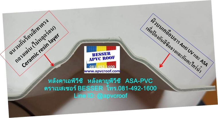 หลังคา APVC UPVC SPVC PVC ต่างกันอย่างไร ภาพประกอบ