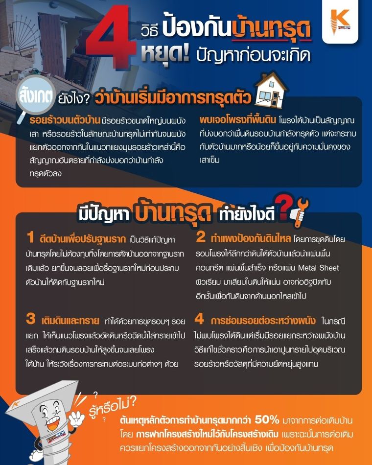 มีปัญหาบ้านทรุดทำยังไงดี กับ 4 วิธีป้องกันบ้านทรุด!! ภาพประกอบ