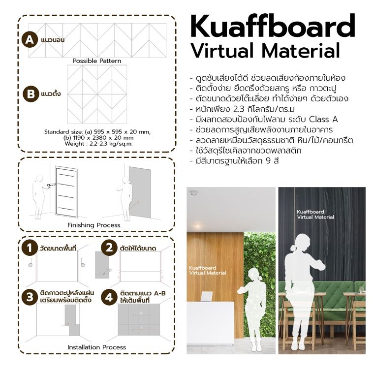 Kuaffboard วัสดุดูดซับเสียงแต่งห้องสวย + รักษ์โลก...กับไอเดียและเทคนิคสำหรับการนำไปตกแต่งในสไตล์นอร์ดิก โคซี่ และมูจิ ภาพประกอบ