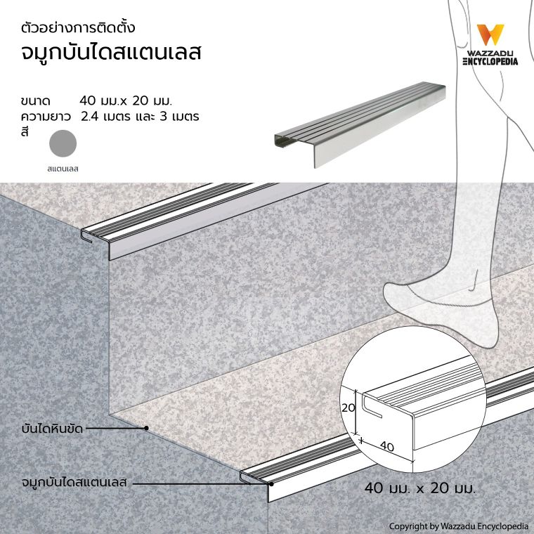 คู่มือการออกแบบและติดตั้ง จมูกบันได คิ้ว บัวมอบฝ้า และบัวเชิงผนังในงานสถาปัตยกรรม สำหรับช่างและสถาปนิก ภาพประกอบ