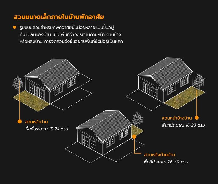 หลักการออกแบบสวนในพื้นที่จำกัด สำหรับที่พักอาศัย ภาพประกอบ