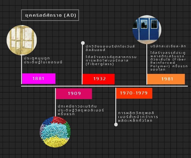 วิวัฒนาการของประตู (History of Doors) ในงานสถาปัตยกรรม ภาพประกอบ